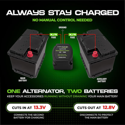 Dual Battery Isolator Kit 12V - 140 Amp Voltage Sensitive Relay (VSR) for Dual Battery Setup